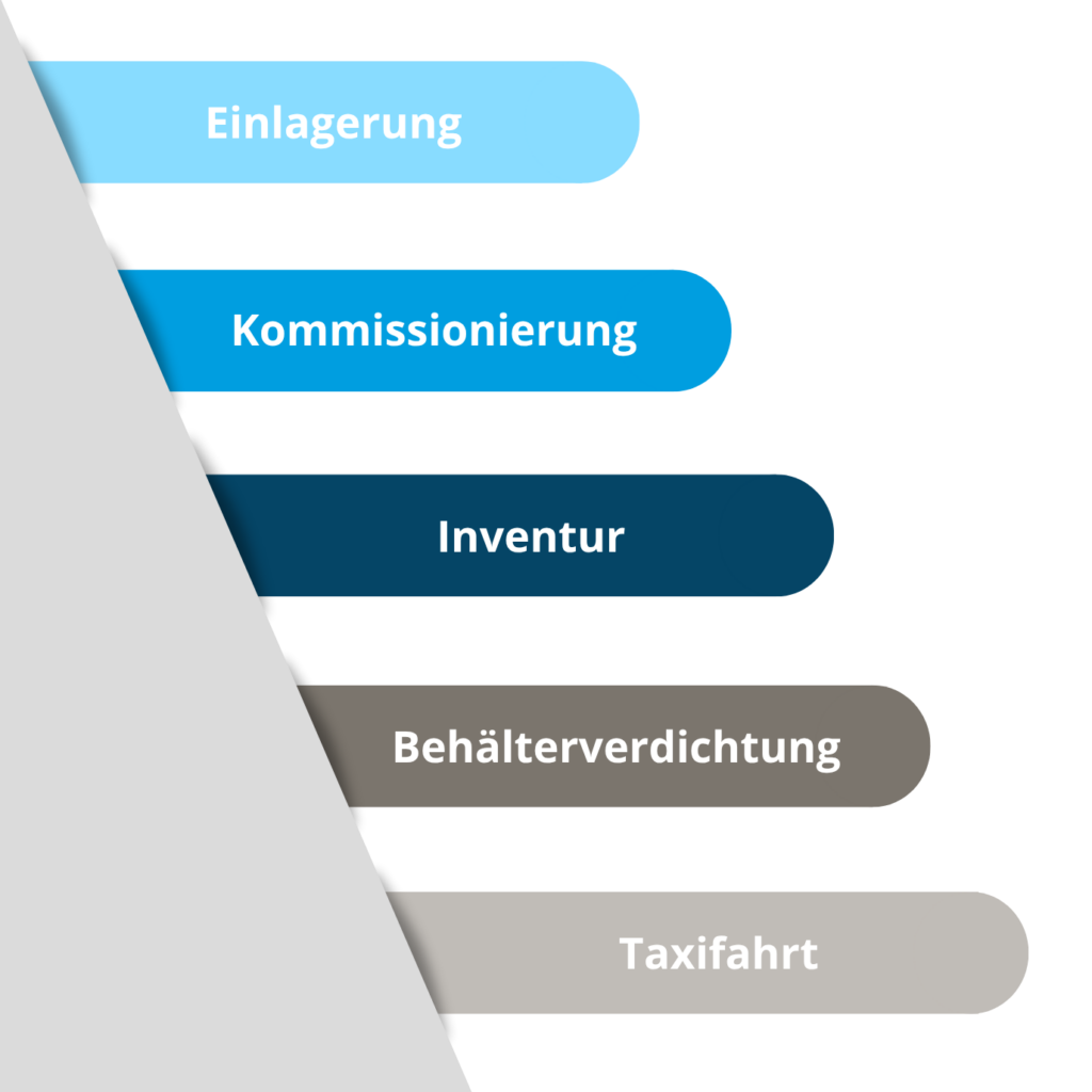 Unsere Funktionen: Einlagerung, Kommissionierung, Inventur, Behälterverdichtung, Taxifahrt.