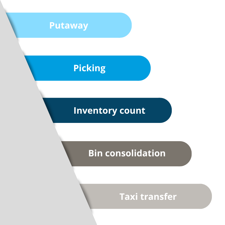 Our functions: Storage, order picking, inventory, container consolidation, cab transport.