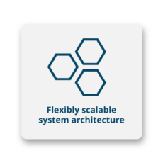 Flexibly expandable system architecture for neo|StoreLink™ - AutoStore™ integration for SAP EWM