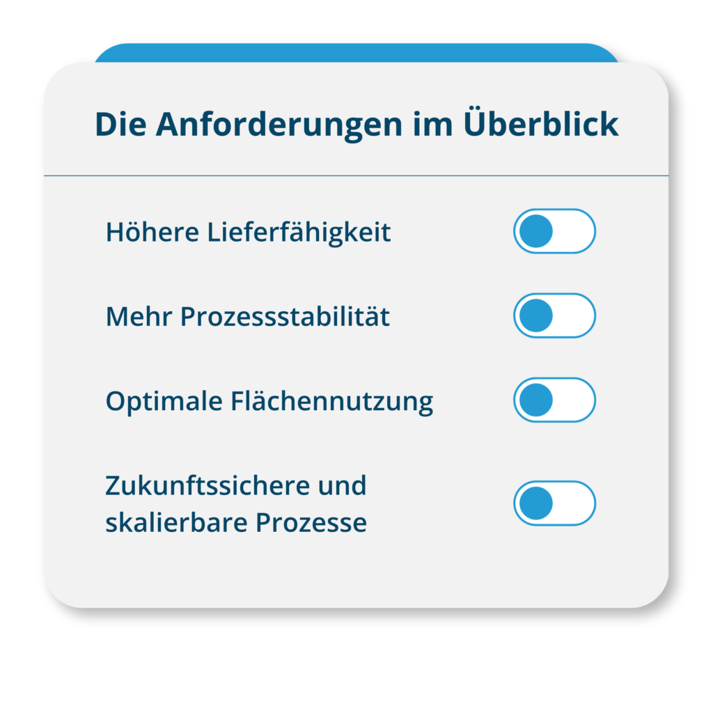 Anforderungen der toom Baumarkt GmbH an eine zukunftssichere Lagerlogistik mit Fokus auf Lieferfähigkeit, Prozessstabilität, Flächennutzung und Skalierbarkeit