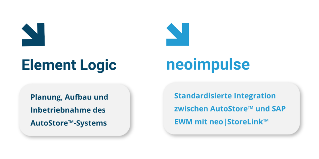 Zusammenarbeit von Element Logic und neoimpulse bei der AutoStore™-Integration in SAP EWM für die toom Baumarkt GmbH