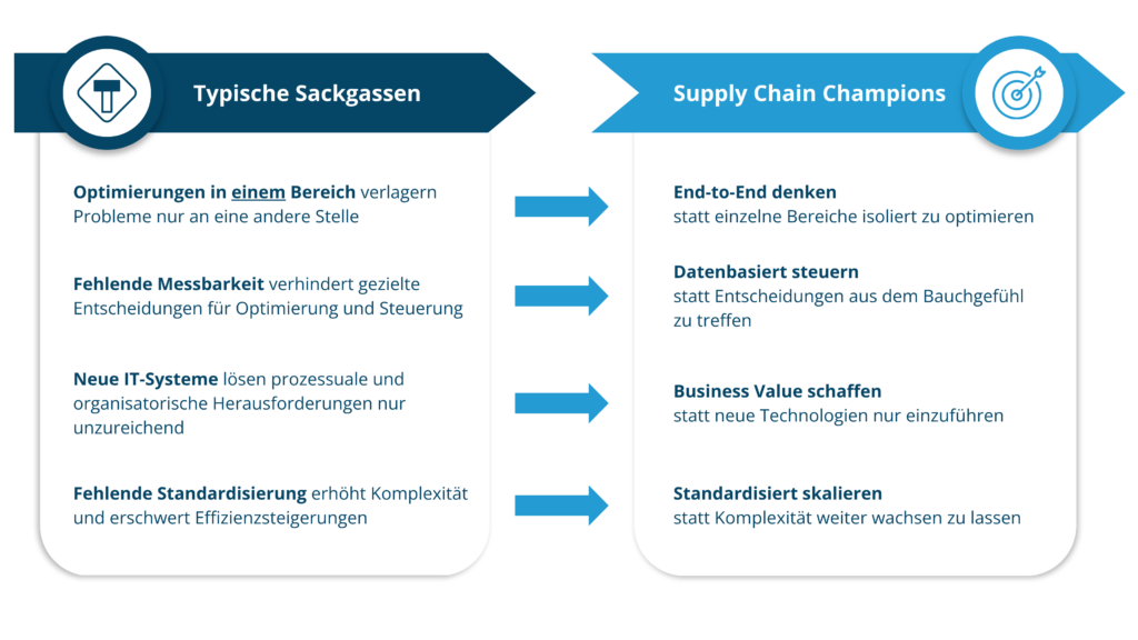 Typische Sackgassen und Zielzustände.