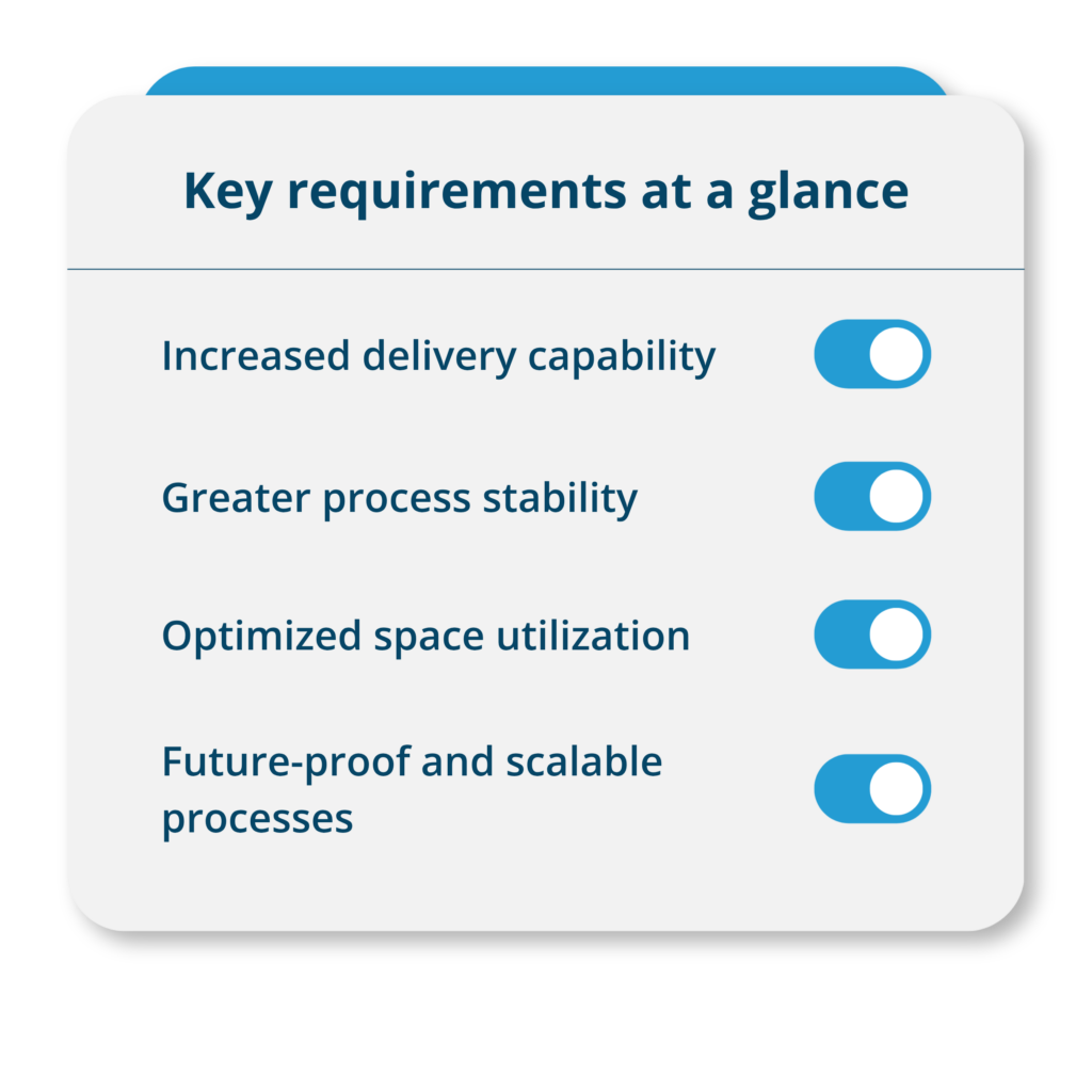 Requirements of toom Baumarkt GmbH for future-proof warehouse logistics, with a focus on delivery capability, process stability, space utilization, and scalability.
