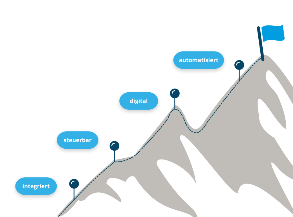Supply Chain Transformation mit dem neoimpulse Supply Chain Programm: Berggrafik mit den vier Entwicklungsstufen integriert, steuerbar, digital und automatisiert.